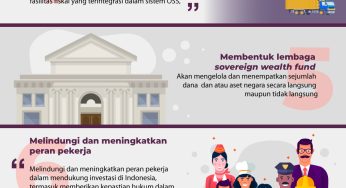 Perkembangan Terbaru UU Cipta Kerja dan Dampaknya terhadap Dunia Usaha