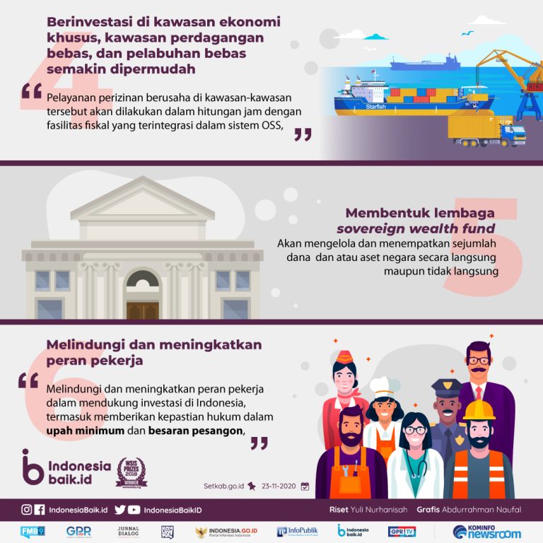 Perkembangan Terbaru UU Cipta Kerja dan Dampaknya terhadap Dunia Usaha